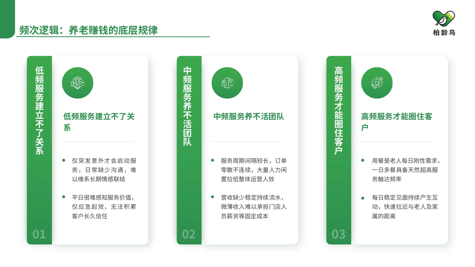 养老服务频次与持续经营逻辑