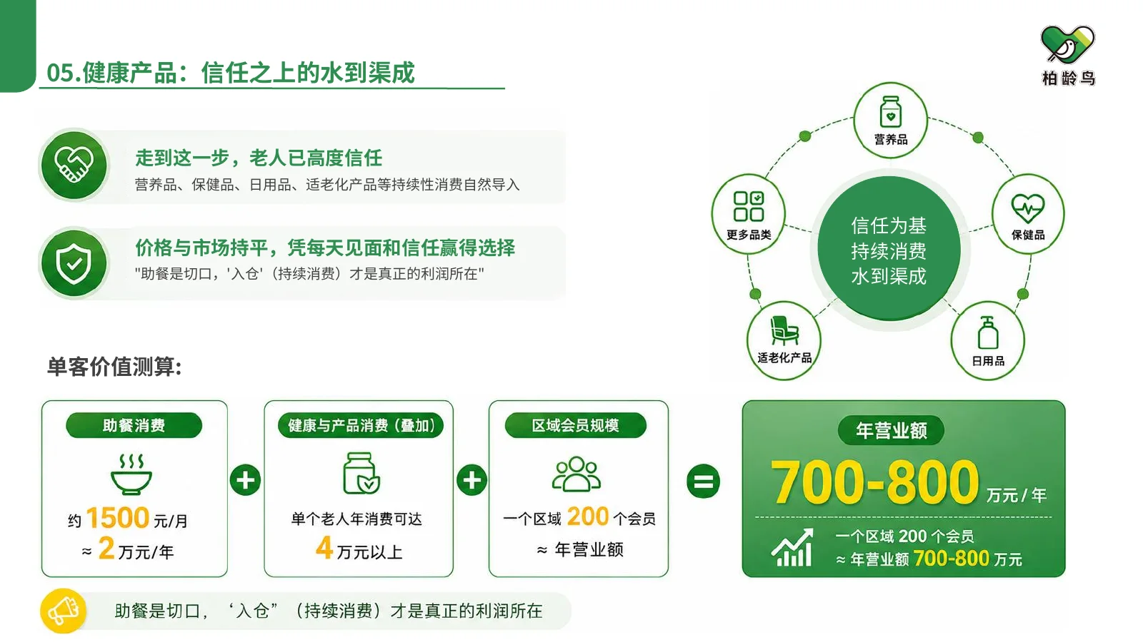单客价值与区域营业额测算模型