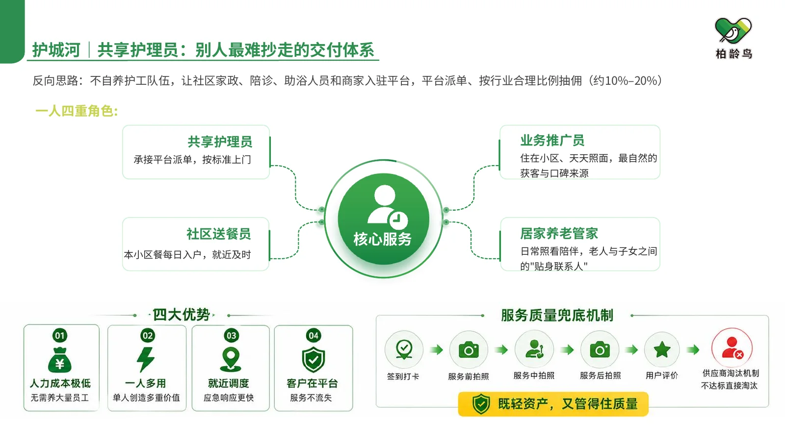 共享护理员轻资产交付体系