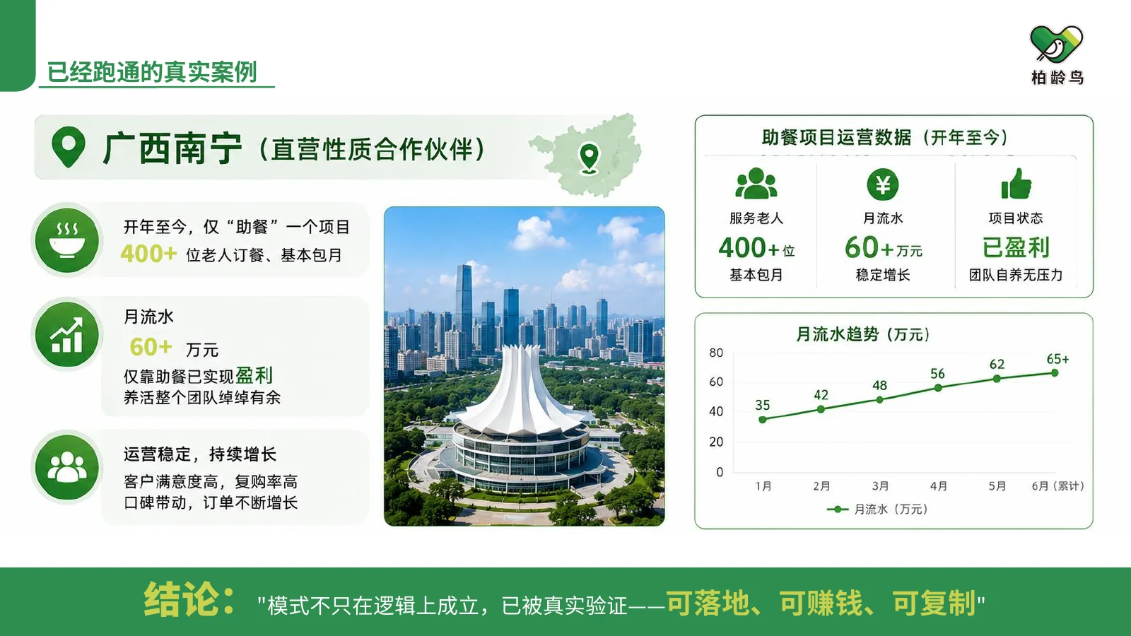 广西南宁助餐项目运营案例