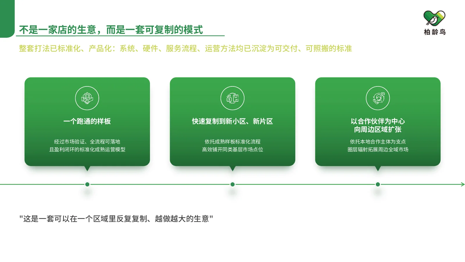 标准化复制与区域扩张模式